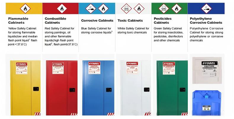 防爆柜的規(guī)定和標(biāo)準(zhǔn) 防爆安全柜設(shè)計(jì)要求及顏色區(qū)別