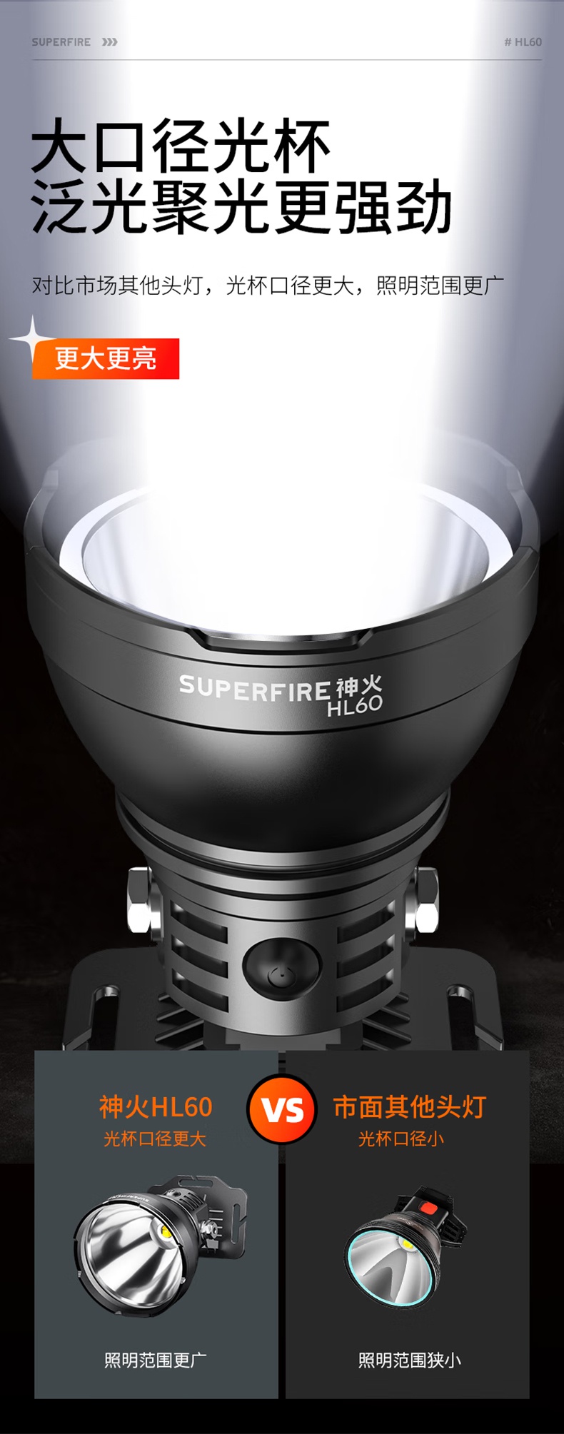 神火HL60長續航高亮遠射頭燈4.jpg