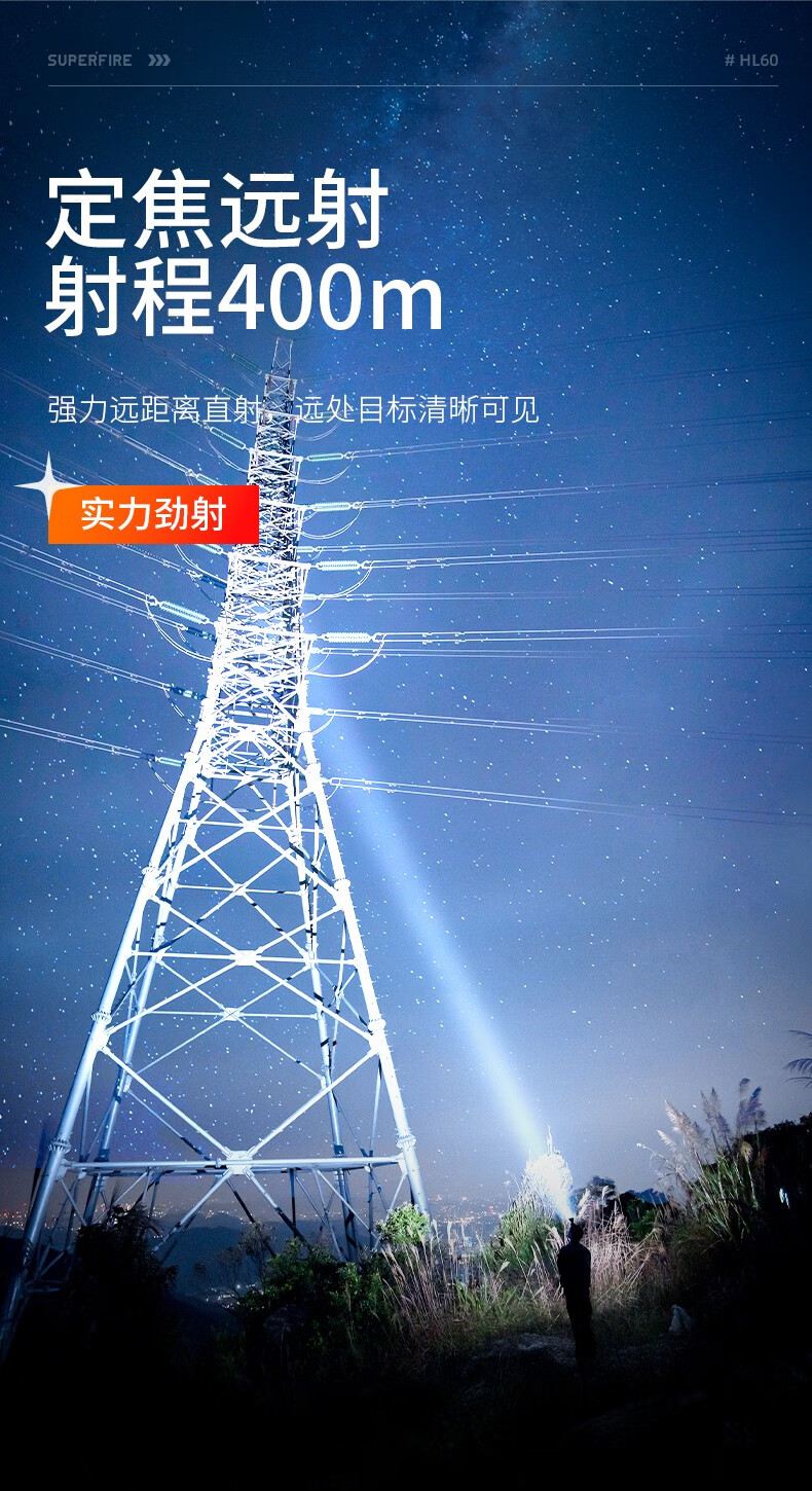 神火HL60長續航高亮遠射頭燈5.jpg