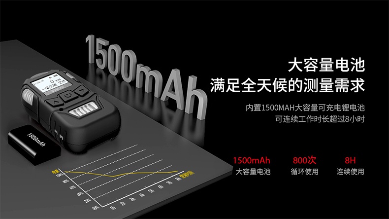 保時安K10便攜式擴散式氣體檢測儀5.jpg