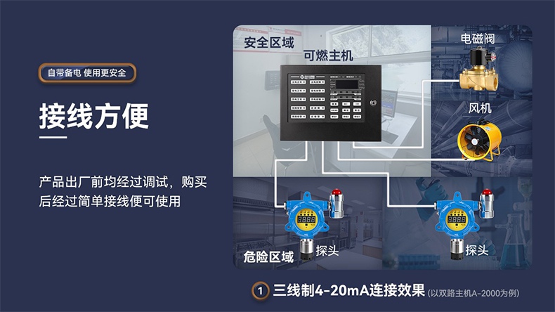 保時安A-2000工業(yè)防爆型可燃?xì)怏w報警控制器5.jpg