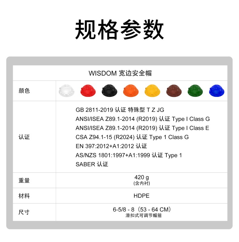 WISDOM威斯頓CKH118前卡槽款寬邊HDPE安全帽2