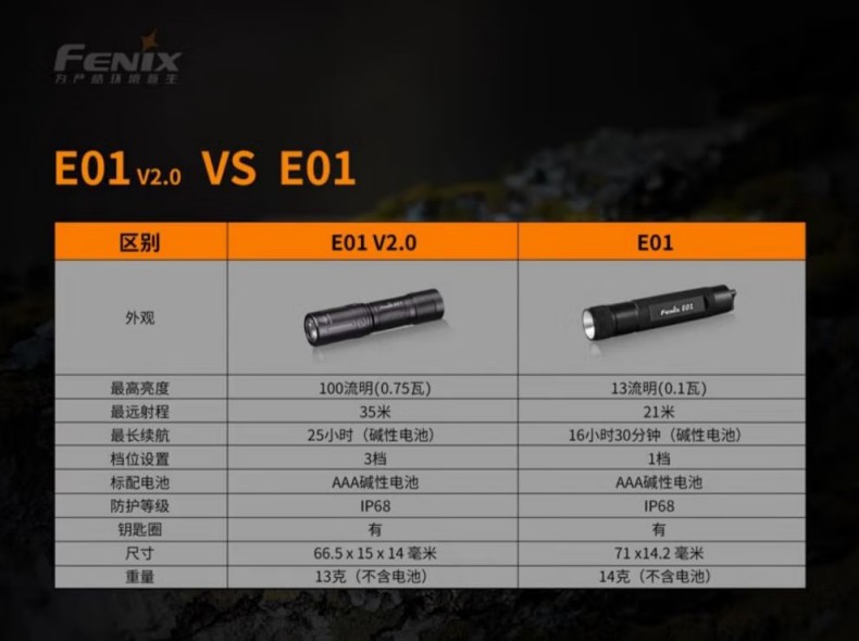 FENIX菲尼克斯E01 E系列迷你鑰匙扣手電11.jpg