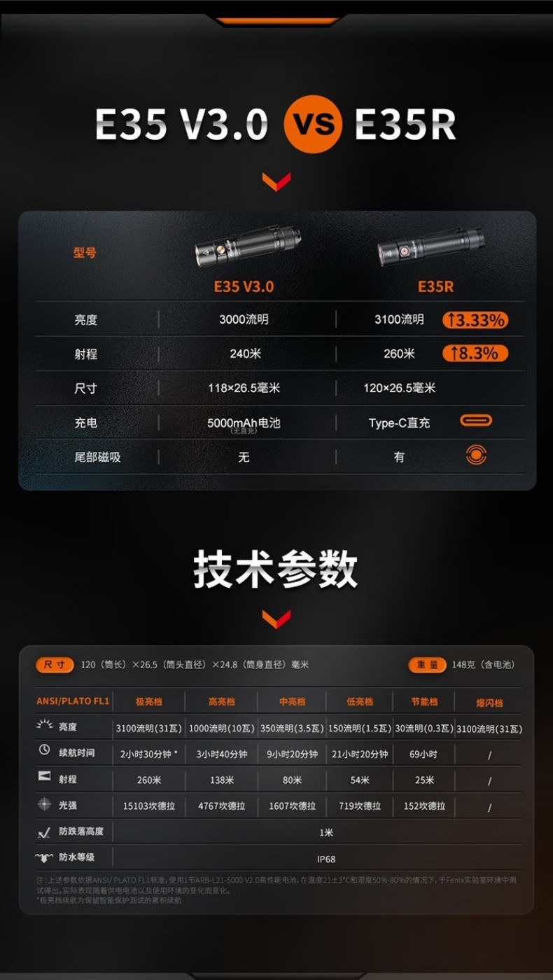 FENIX菲尼克斯E35R E系列高性能EDC小直筒手電14.jpg