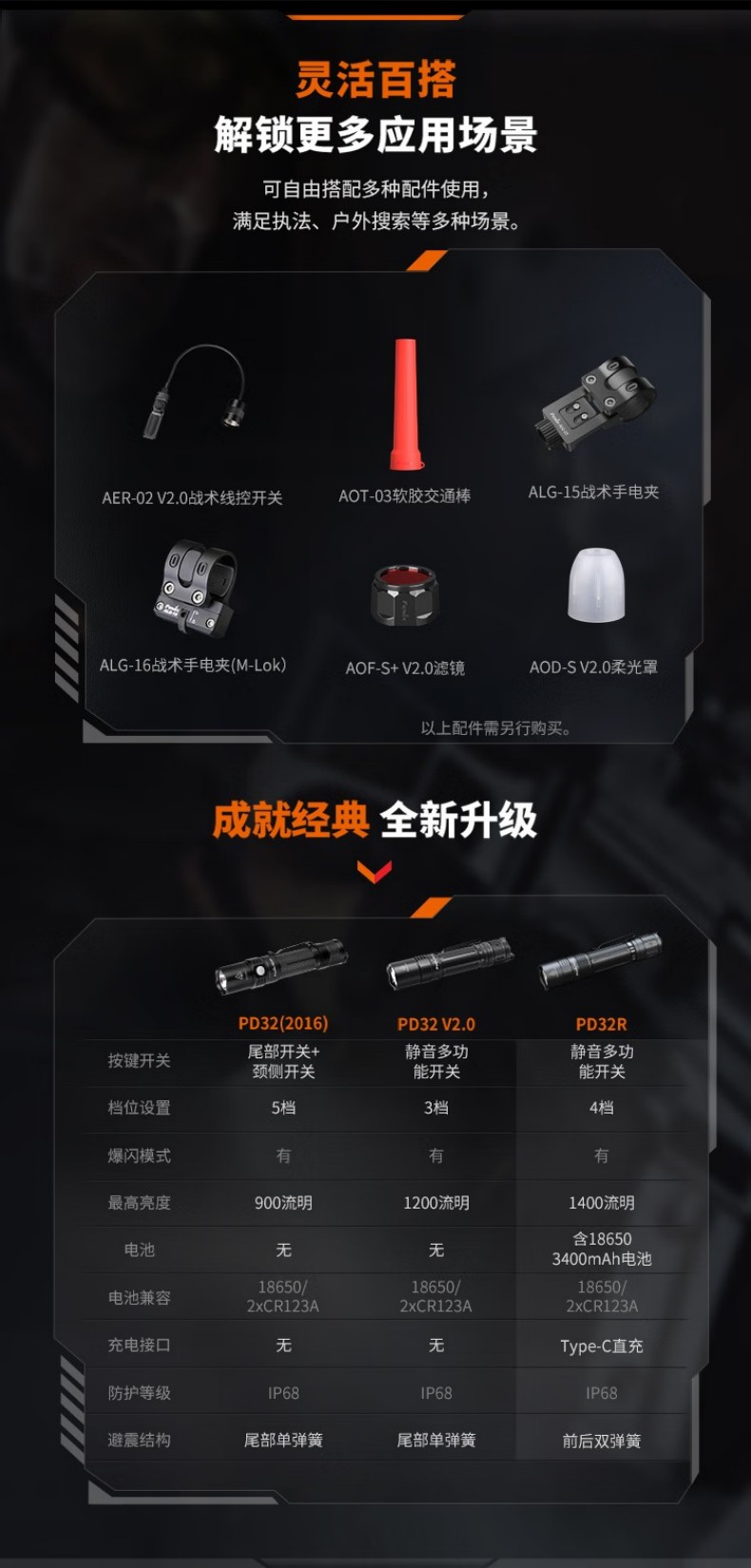 FENIX菲尼克斯PD32R PD系列高亮可充電戰術小直筒手電12.jpg