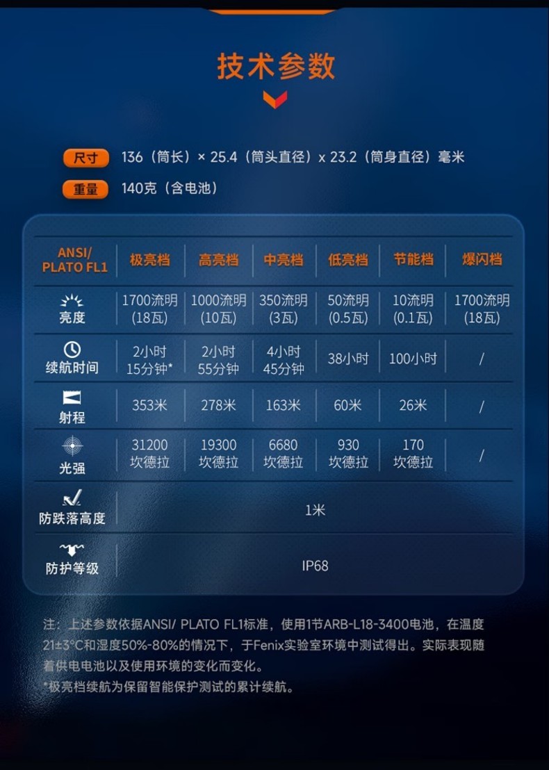 FENIX菲尼克斯PD35R PD系列緊湊型充電戰術小直筒手電10.jpg