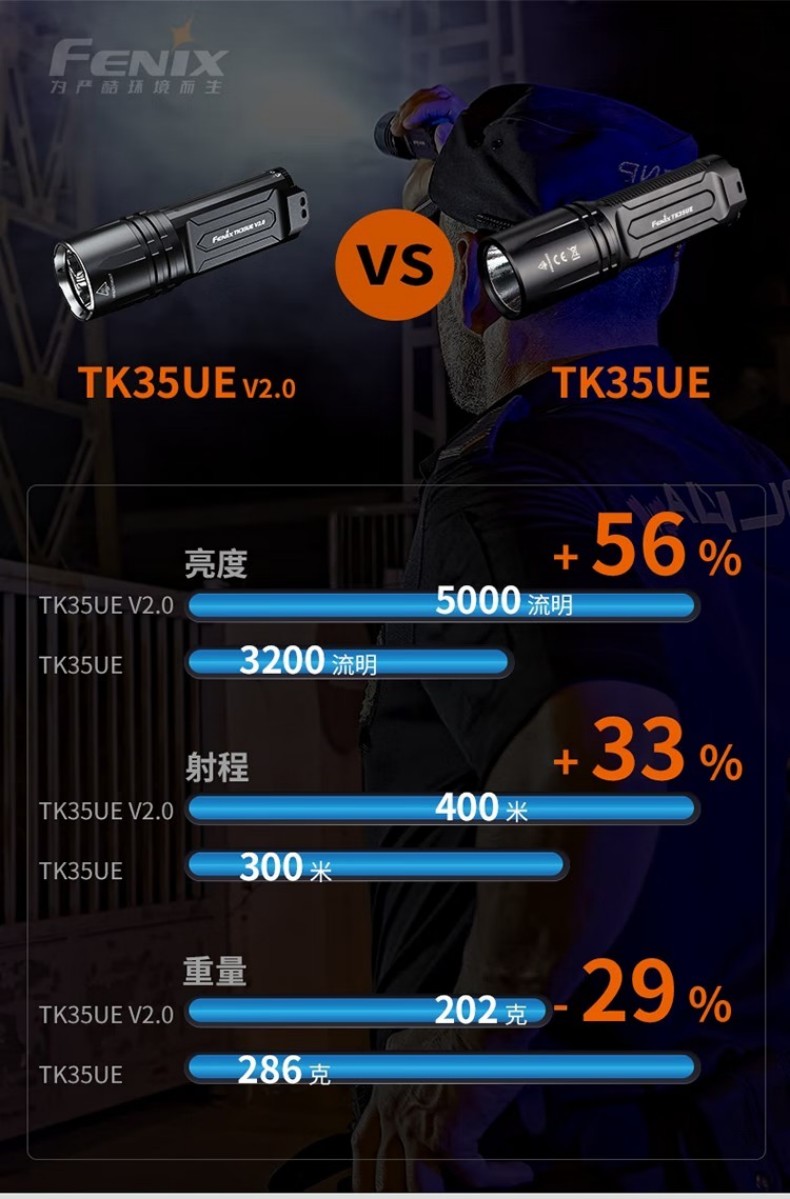 FENIX菲尼克斯TK35UE TK系列高性能雙模式戰術手電3.jpg