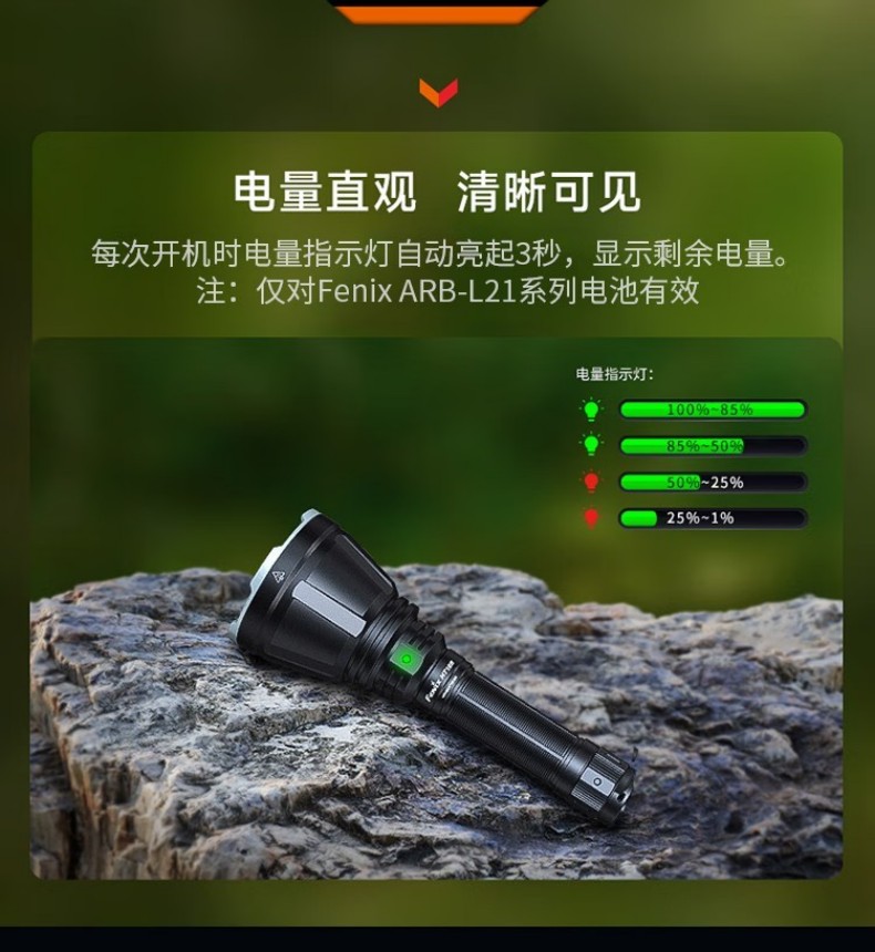 FENIX菲尼克斯HT18R HT系列戶外遠射手電6.jpg