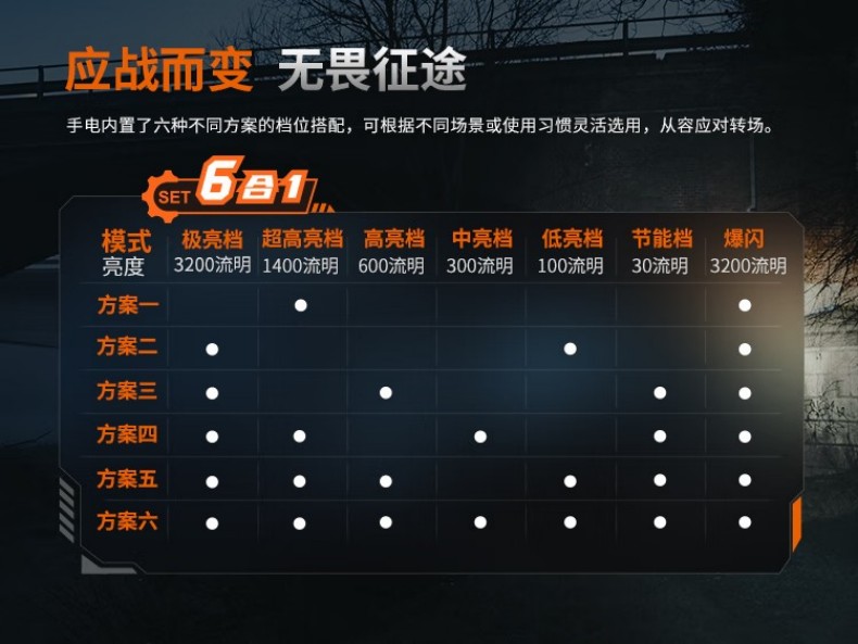 FENIX菲尼克斯PD45R PD系列六合一戰術直筒手電6.jpg