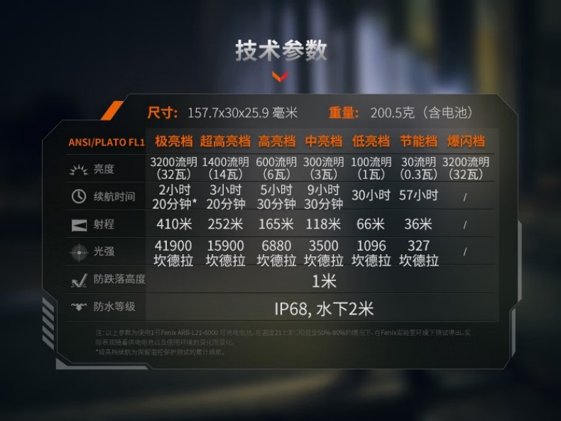 FENIX菲尼克斯PD45R PD系列六合一戰術直筒手電16.jpg