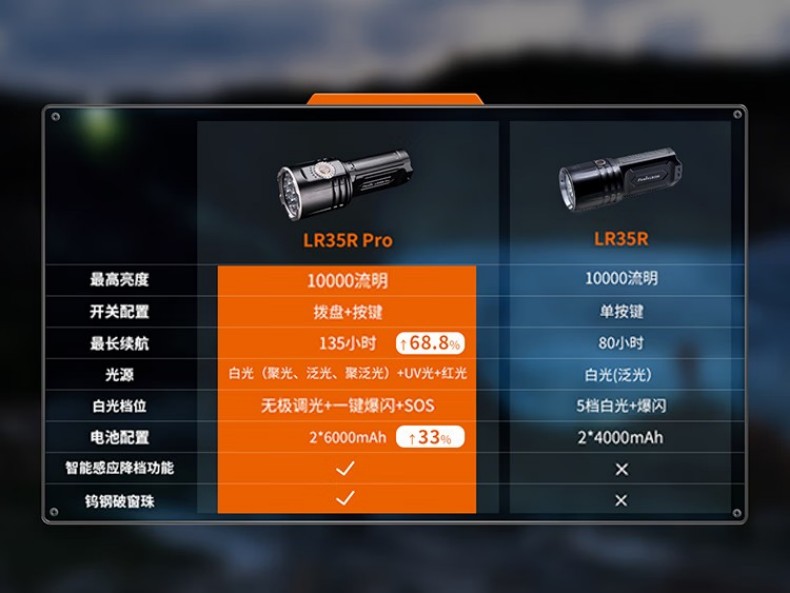 FENIX菲尼克斯LR35R Pro LR系列超高亮掌上搜索手電13.jpg