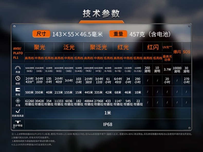 FENIX菲尼克斯LR35R Pro LR系列超高亮掌上搜索手電15.jpg