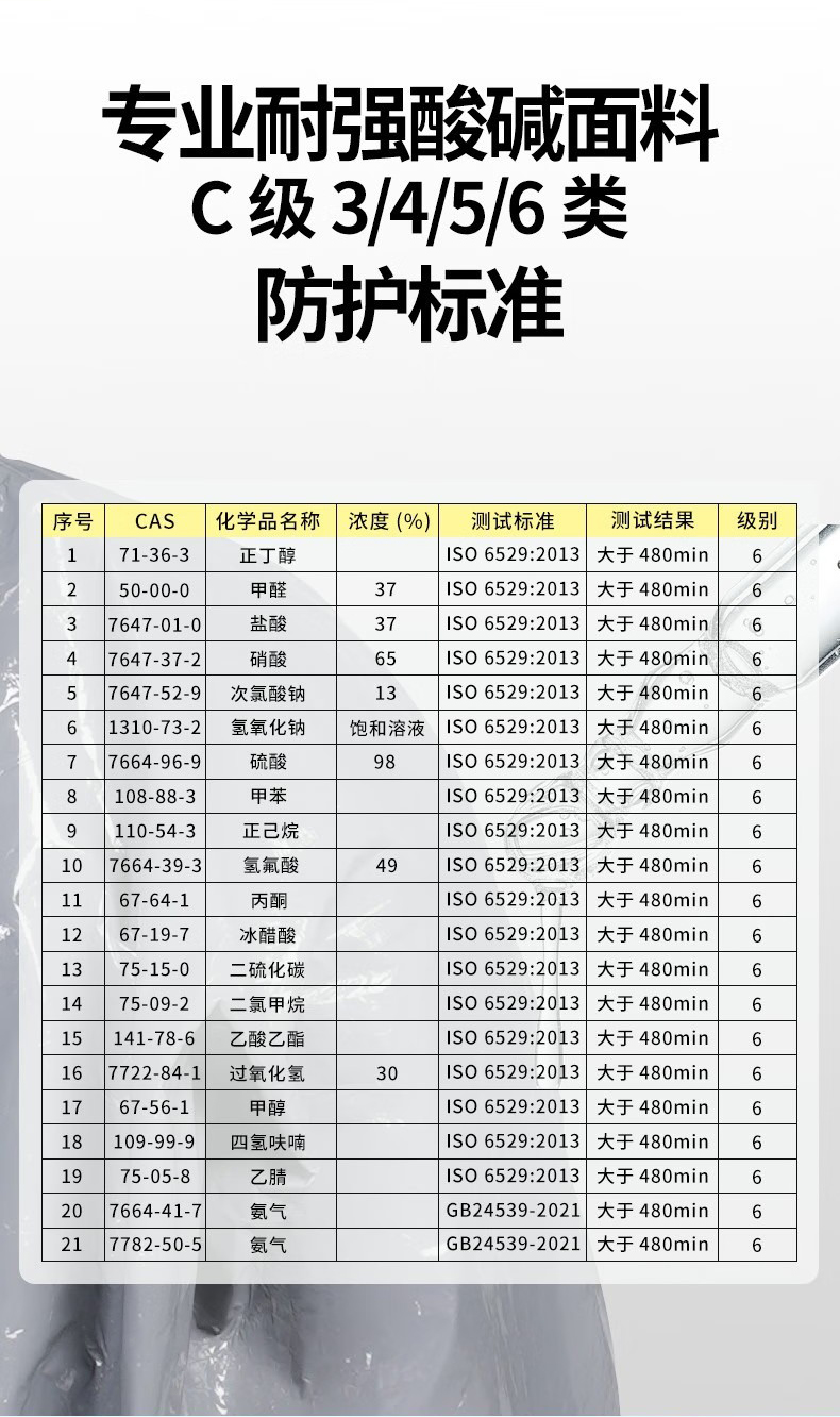 定和DH510耐酸堿防化服連體化學防護服3