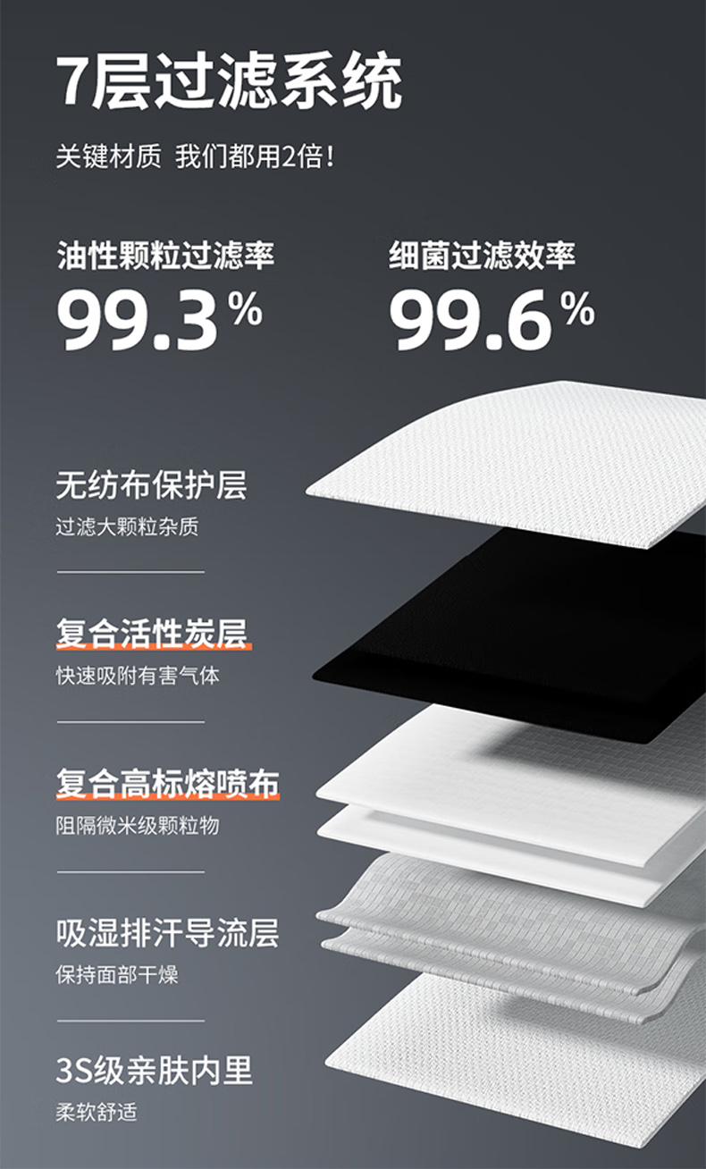 定和DH9515V耳帶式帶閥KN95防塵口罩活性炭口罩5