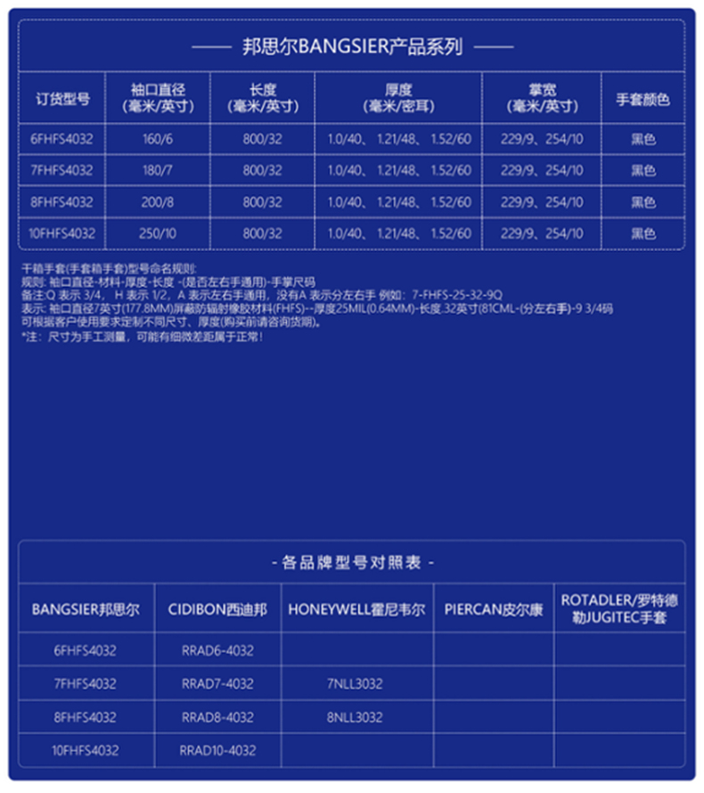邦思爾BANGSIER 6-10RRAD4032核輻射防護橡膠手套2.jpg