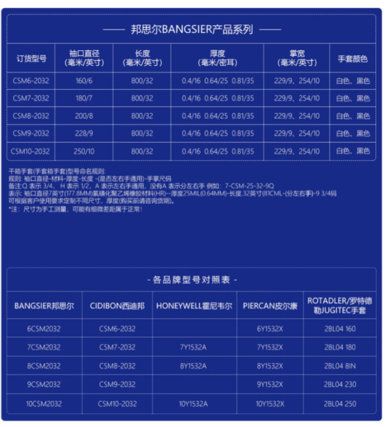 邦思爾BANGSIER 6-10CSM2032白色氯磺化聚乙烯橡膠手套2.jpg