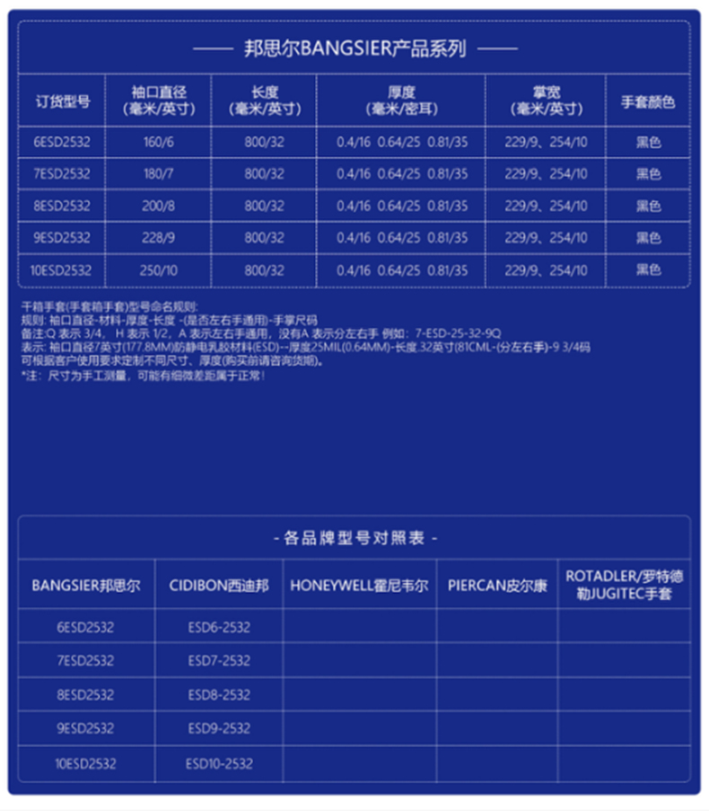 邦思爾BANGSIER 6-10ESD2532防靜電乳膠手套2.jpg