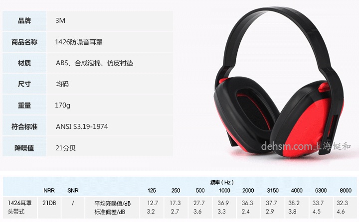 3M1426防噪音耳罩產品性能及特點
