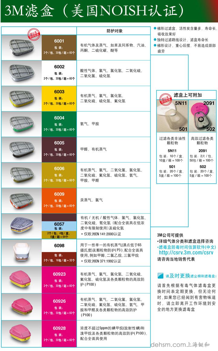 3m7502防毒面具可以搭配的濾毒盒型號(hào)及防護(hù)功能