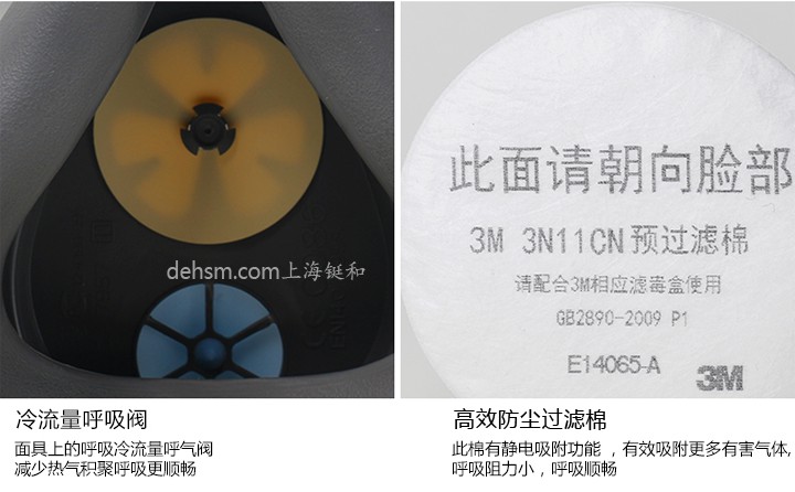 3M3200化工噴漆防毒面具冷流呼氣閥，搭配高效防塵過濾棉