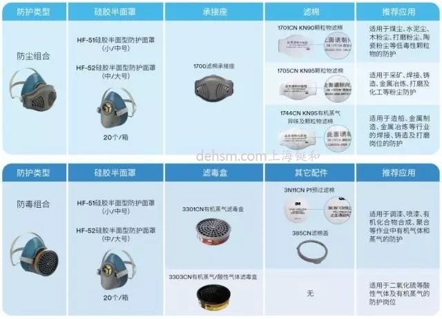 3M HF-50單濾盒硅膠半面罩搭配濾棉或者濾毒盒,能隨機組合防塵面具及防毒面具