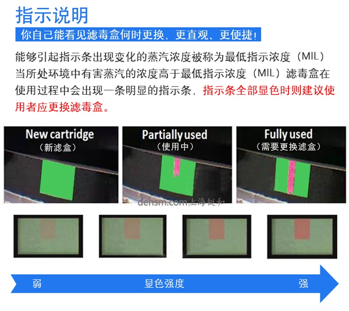3M6001i-CN濾毒盒操作過程中指示條變化