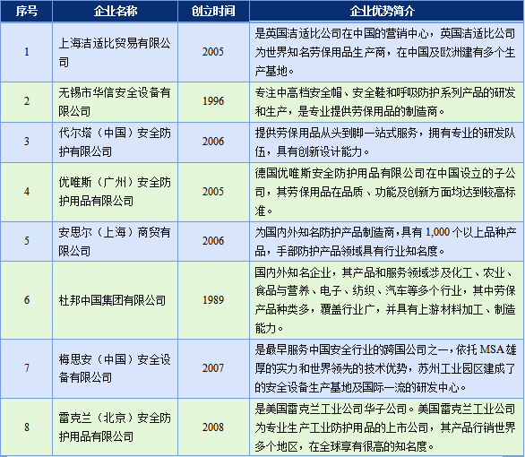 綜合類產品生產企業(yè)列表