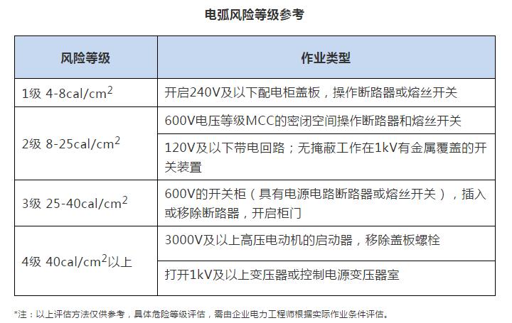 如何選擇合適的防電弧個人防護裝備