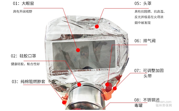 火災(zāi)逃生面具結(jié)構(gòu)