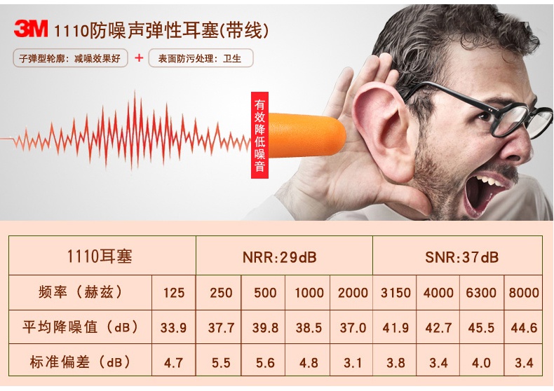 防噪音耳塞耳罩NRR和SNR是什么意思