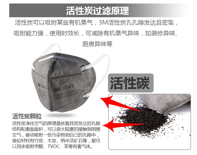 3M9041口罩內(nèi)側(cè)海綿設(shè)計(jì)，降低鼻子壓迫感