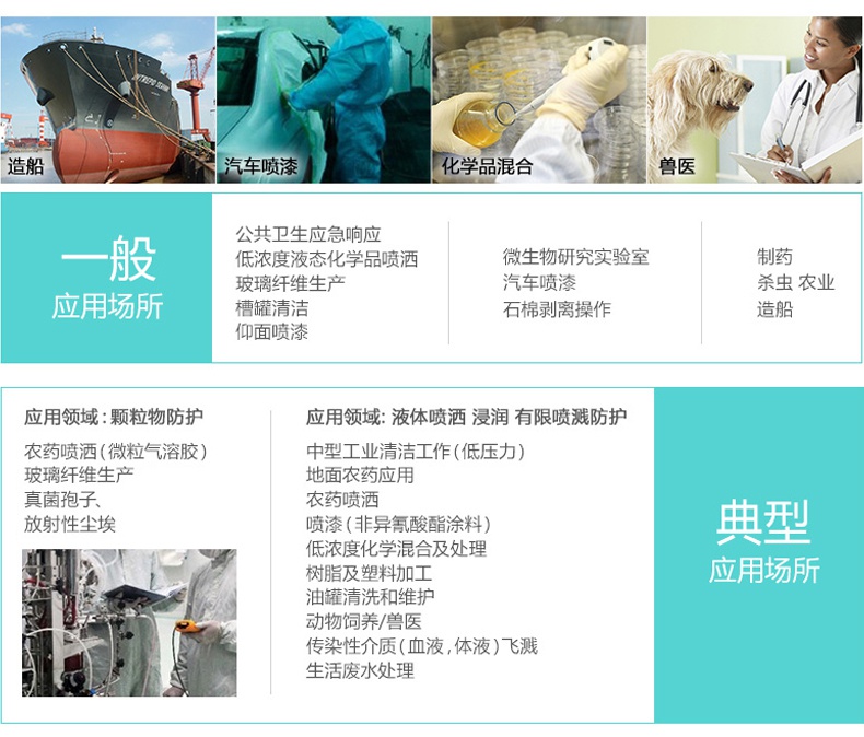 3M4565白色帶帽紅色膠條連體防護服應用領域