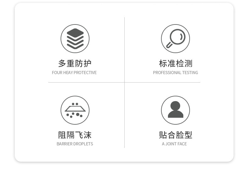 霍尼韋爾H1009102C防塵口罩圖2