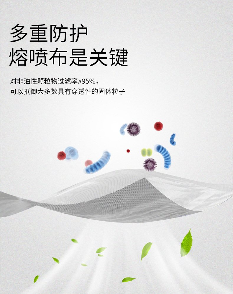 霍尼韋爾H1009102C防塵口罩圖3