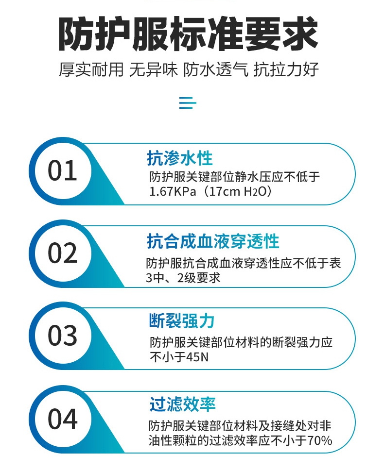 連體一次性醫用防護服產品標準