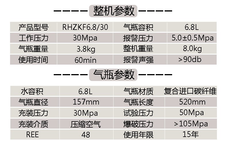 定和RHZKF正壓式空氣呼吸器