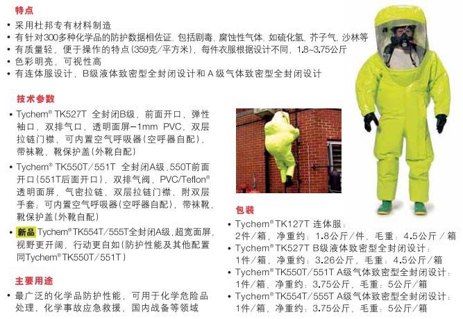 杜邦TK554 A級防護服技術參數