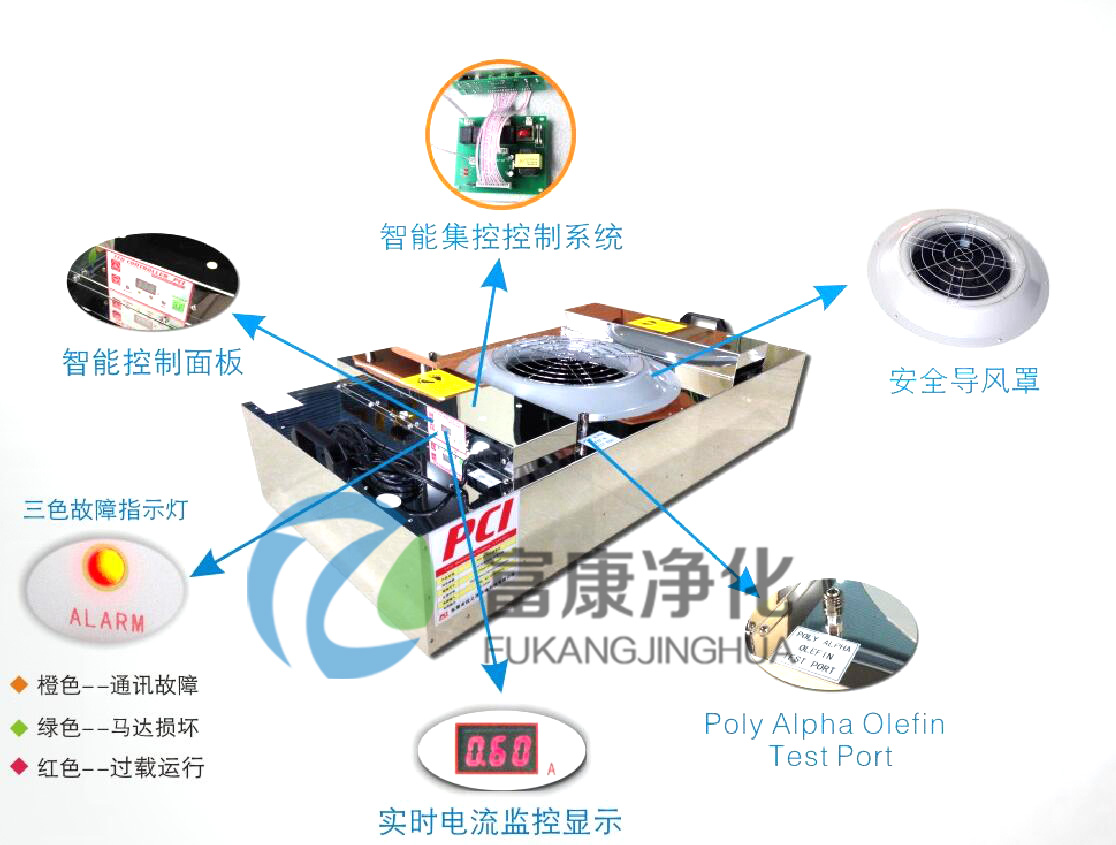 不銹鋼百級凈化單元